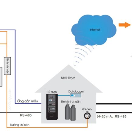 Hệ Thống Quan Trắc Khí Thải Online (Cems) 4 So Do Quan Trac Khi Thai 1