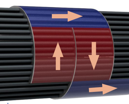 Máy Sưởi Ngâm Thermon Quantum Duoflux: Giải Pháp Gia Nhiệt Tối Ưu 4 Image 28