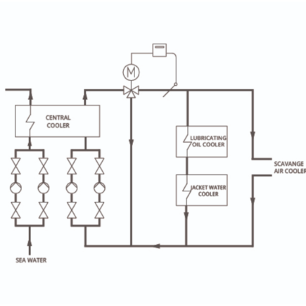 Hệ Thống Nước Làm Mát Trung Tâm Của Cloriuscontrols 11 Image 28