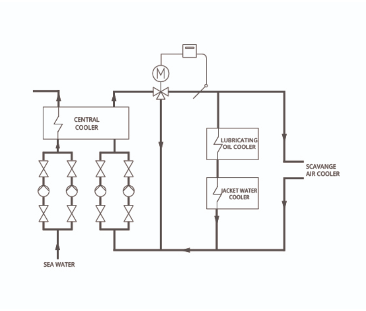 Hệ thống nước làm mát trung tâm của CloriusControls