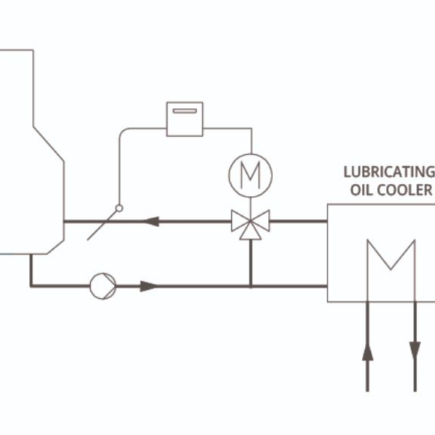 Làm Mát Dầu Bôi Trơn Với Clorius Controls 10 Image 33