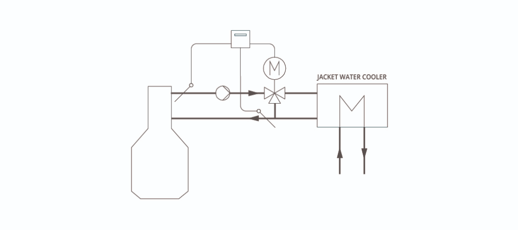 Hệ thống nước làm mát vỏ động cơ (Điện) với Clorius Controls