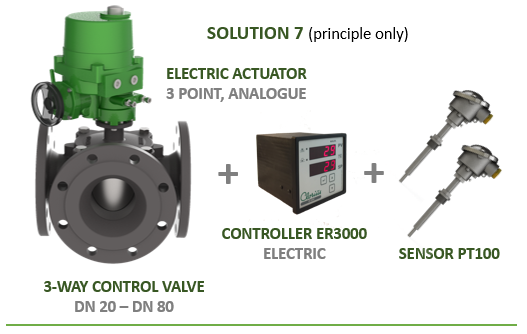 Hệ thống nước làm mát vỏ động cơ (Điện) với Clorius Controls