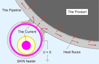 Skin Effect Heat Tracing System: Thermtrac™ Từ Thermon 4 Image 9