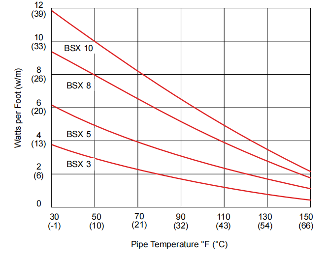 Phân Tích Hiệu Suất Năng Lượng Của Dây Gia Nhiệt Bsx 8-2-Oj Thermon: Giải Pháp Tối Ưu Cho Hệ Thống Đường Ống 4 Image 34