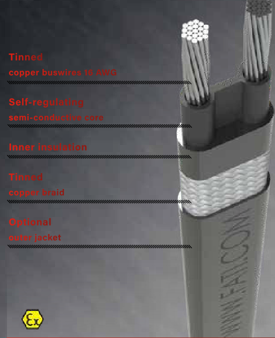 Dây Gia Nhiệt Ffht-X F.a.t.i Italy: Thiết Kế Linh Hoạt, Dễ Dàng Cắt Theo Chiều Dài Tại Chỗ