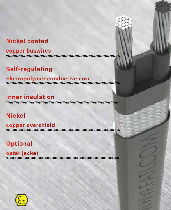 Dây Gia Nhiệt Fctu F.a.t.i Italy: Thiết Kế Linh Hoạt, Dễ Dàng Cắt Theo Chiều Dài Tại Chỗ