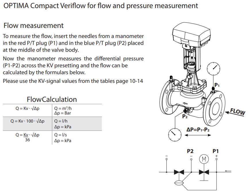 Thông Tin Chi Tiết Dòng Sản Phẩm Picv Optima Compact Veriflow, Dn50-Dn300 9 Thông Tin Chi Tiết Dòng Sản Phẩm Picv Optima Compact Veriflow, Dn50-Dn300